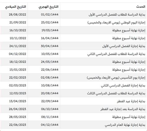 متى دوام الاحوال المدنيه يبدأ 1444