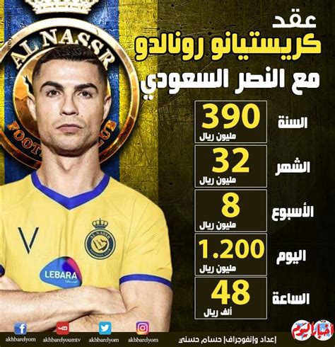 متى موعد حفل توقيع عقد رونالدو مع النصر والقنوات الناقلة، بالتزامن مع وصول النجم البرتغالي كريستيانو رونالدو إلى المملكة العربية السعودية