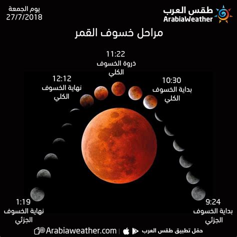 متى موعد خسوف القمر 2022 في الدول العربية، سوف يحدث خسوف كلي للقمر في 16 مايو 2022م الأول من خسوفين كليين للقمر في عام 2022، والثاني سيحد
