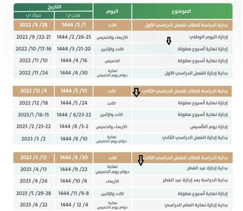 متى يبدأ الفصل الثاني في السعودية 1444