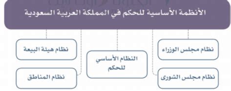 مجموعة الأنظمة السعودية الإصدار الثاني pdf