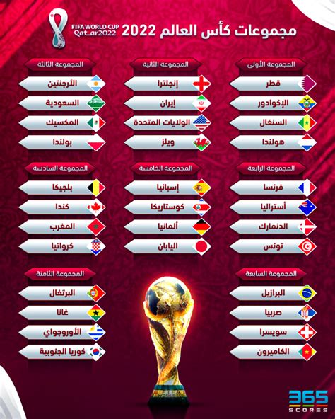 مجموعة البرتغال في كاس العالم قطر 2022، حيث أن الكثير من جماهير كرة القدم من جميع أنحاء العالم يتساءلون عن مباريات كأس العالم، وبالأخص