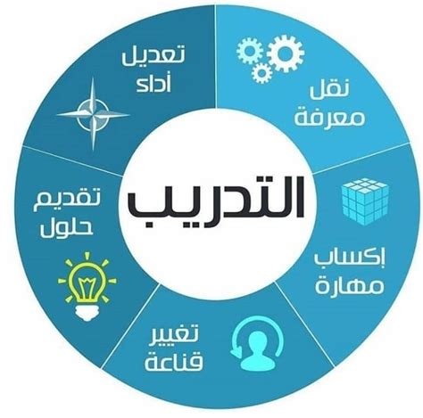 محاسبة مالية 1 موقع مهارات النجاح للتنمية البشرية pdf