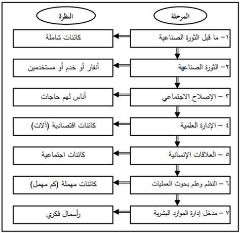 مراحل تطور ادارة الموارد البشرية pdf