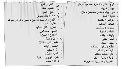 مرادفات كلمة تقاعس باللغة العربية