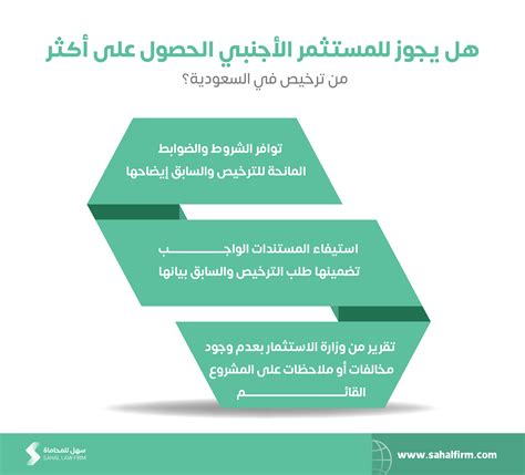 مزايا الاستثمارات العربية pdf