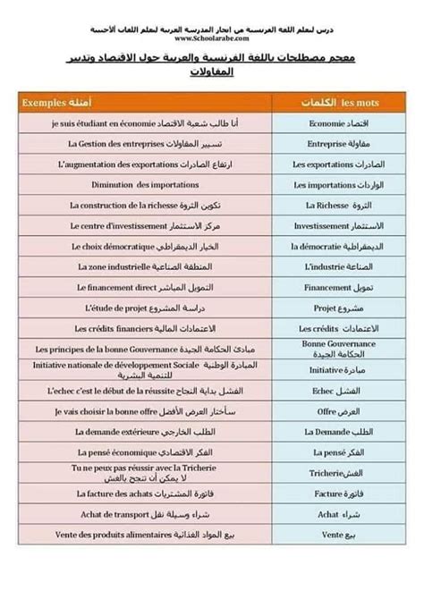مصطلحات اقتصادية باللغة الالمانية مترجمة الي العربية pdf