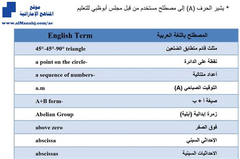 مصطلحات الأتمتة عربي وانجليزي pdf