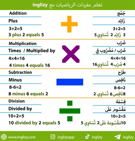 مصطلحات الرياضيات باللغة الانجليزية مع مثال pdf