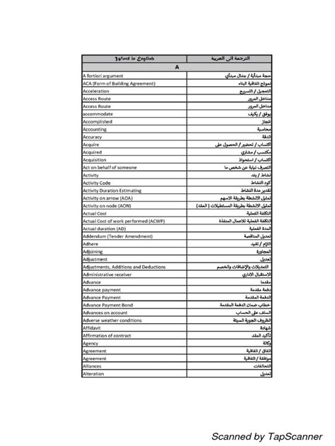 مصطلحات الهندسة بالموقع انجليزي عربي pdf