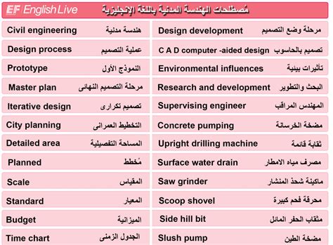 مصطلحات الهندسة بالموقع انجليزي عربي pdf