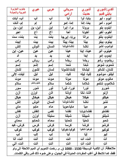 معاني الاسماء العربية pdf