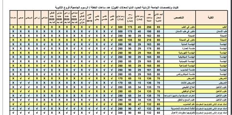 معدلات القبول في الجامعة الأردنية موازي 2022