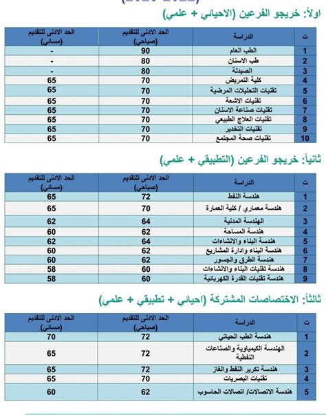 معدلات القبول في جامعة عمان الاهلية 2022 ، يتساءل خريجي السنة الجارية من طلاب الثانوية العامة عن معدلات القبول في جامعة عمان الأهلية