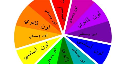 معلومات عن الألوان ويكيبيديا