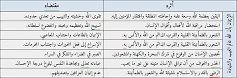 معنى الشهادة والشهادة في اللغة العربية