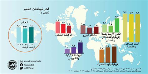 مقارنة اقتصاديات الانتاج بين الدول pdf