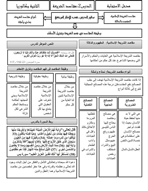مقاصد الشريعة الاسلامية للشيخ البوطي pdf