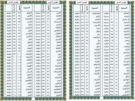 مقاصد سور القرآن الكريم pdf