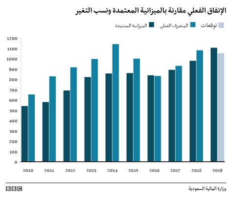 مقال تاثير البطالة على الاقتصاد في المملكة العربية السعودية pdf