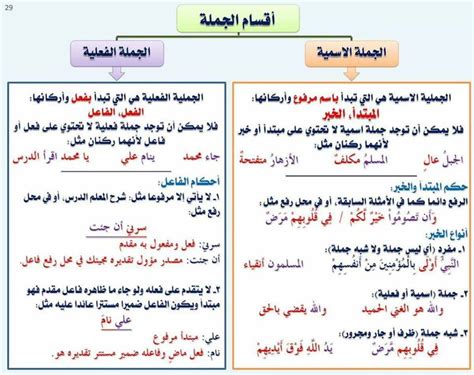 مكونات الجملة في اللغة العربية