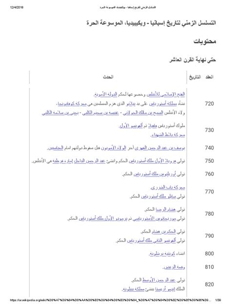 ملخص التسلسل الزمني للوجود العربي في اسبانيا pdf