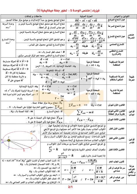 ملخص قوانين فيزياء ثالث ثانوي pdf ف2
