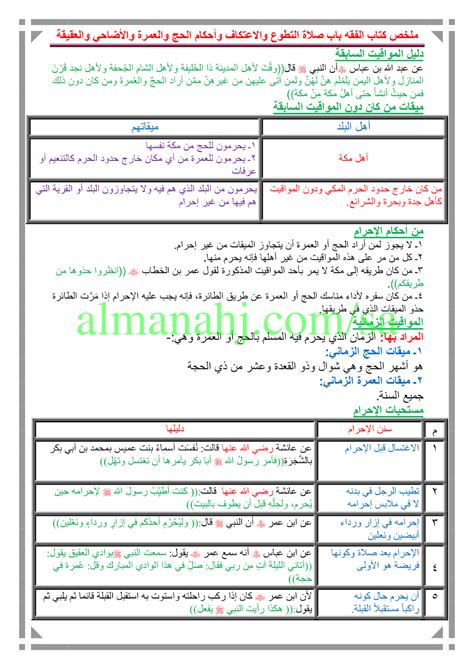 ملخص مادة الفقه ثاني متوسط ف1 بنين pdf