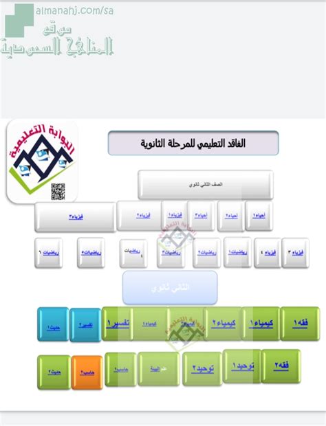 ملف الفاقد التعليمي للمرحلة الثانوية