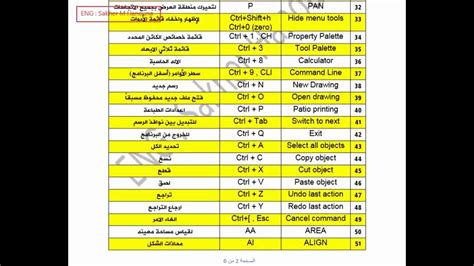 ملف جميع اختصارات الاتوكاد pdf