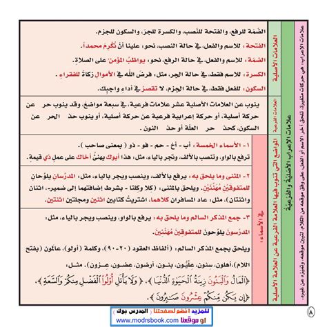 ملف شامل لجميع قواعد اللغة العربية pdf