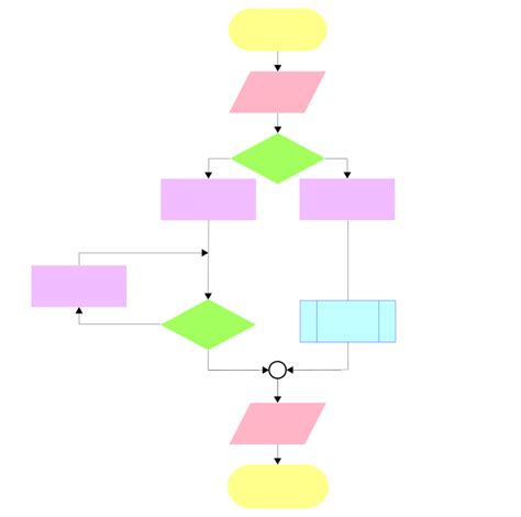 ملف pdf لشرح flowchart