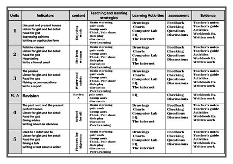منهج الانجليزي للصف الثاني الثانوي الترم الثاني pdf