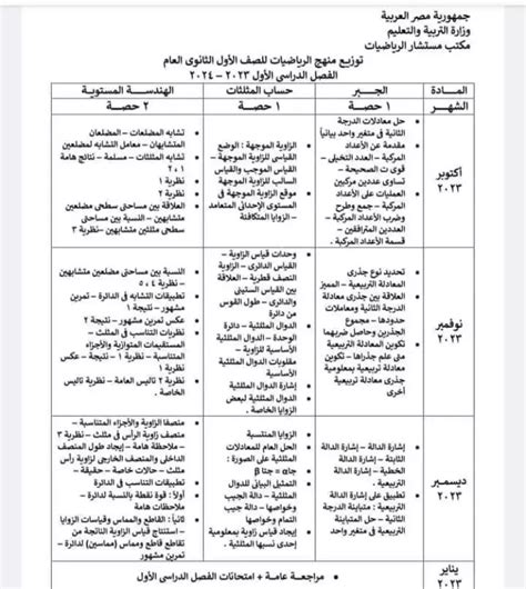 منهج الرياضيات اولى ثانوى pdf