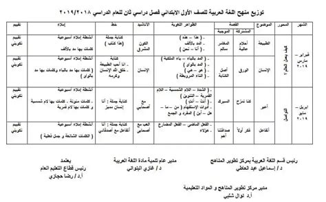 منهج الصف الاول الابتدائى الجديد 2019 pdf عربية ترم ثانى