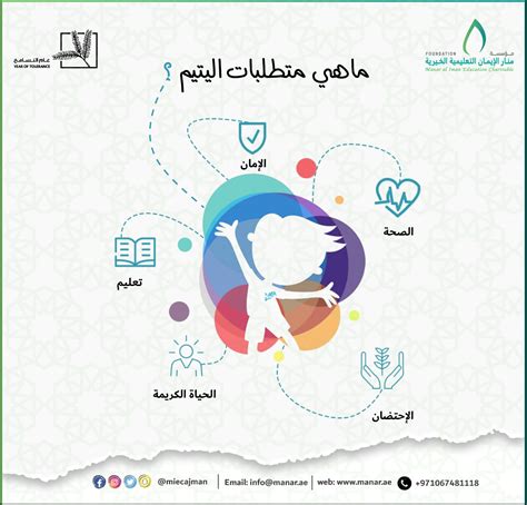 من أبرز المهامات المؤسسة تكافل الخيرية