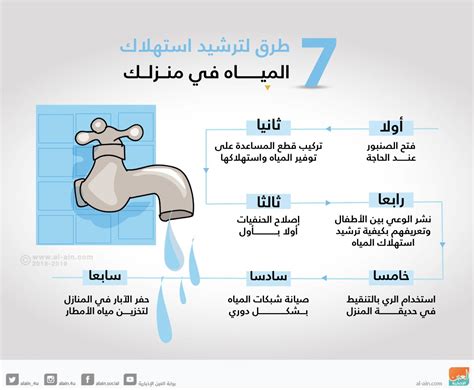 من طرق ترشيد استهلاك الماء استخدام مرشد لحنفية المطبخ الماء هو الحياة، لا توجد حياة ولكنها نعمة يجب الحفاظ عليها ولكن إذا لم نعمل على ترشيد