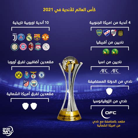 من هم المتأهلين لكأس العالم للأندية 2022، شهدت بطولة كأس العالم لعالم 2022 خضوعها لنفس قوانين وأشكال البطولة الماضية من العلم 2018،
