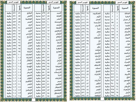 مواضع ذكر كلمة لحد في القرآن الكريم