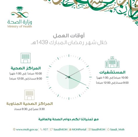 مواعيد دوام المراكز الصحية في العيد 2023 ، في المملكة العربية السعودية هناك العديد من المراكز الصحية الموزعة في جميع أنحاء المملكة