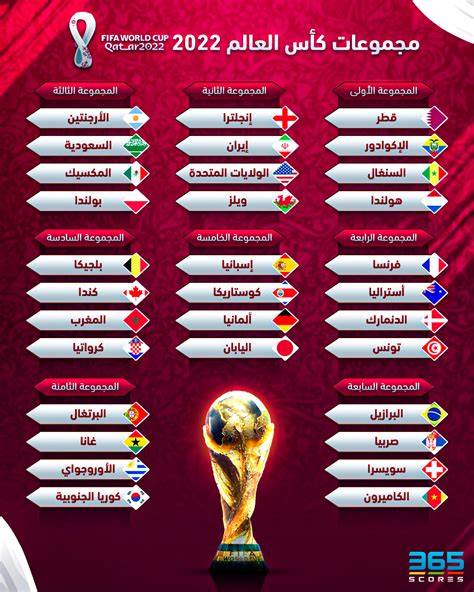مواعيد مباريات المجموعة الثالثة في كأس العالم 2022