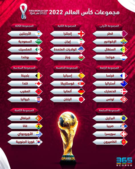 مواعيد مباريات المجموعة الثانية في كأس العالم 2022