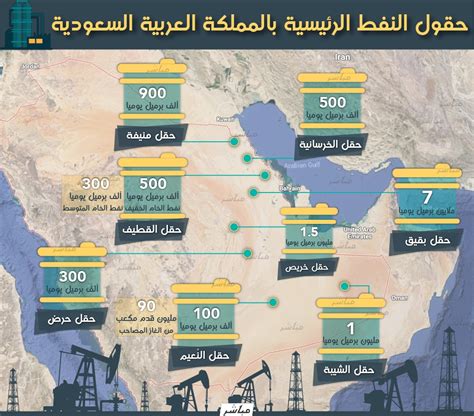 مواقع حقول النفط في السعودية