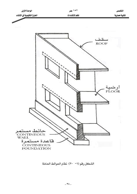 موسوعة المباني الهيكلية pdf