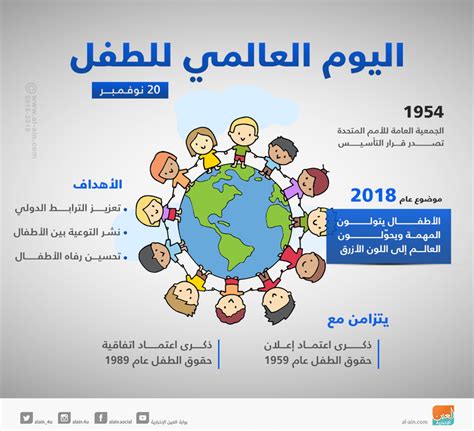 موضوع عن يوم الطفل العالمي 2023، للطفل مجموعة من الحقوق التي يجب أن يتمتع بها دون وجود أي عوائق أو قيود خارجية