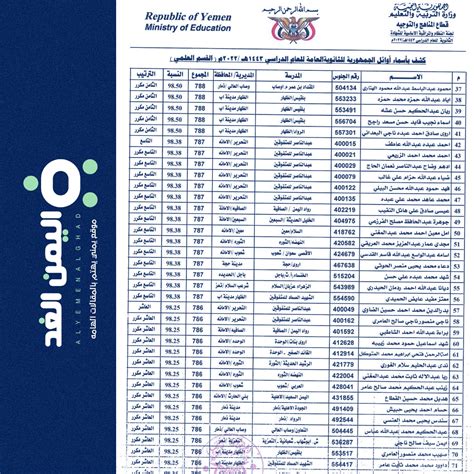 موعد الإعلان عن نتائج الثانوية العامة التوجيهي في اليمن لعام 2022م و كيفية استعلام عن نتائج الثانوية العامة في اليمن عن طريق رقم الجلوس