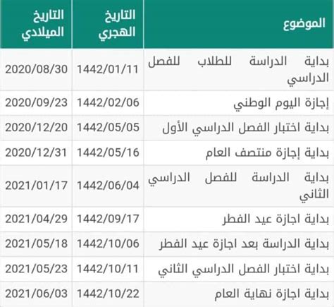 موعد انتهاء إجازة العام الدراسي