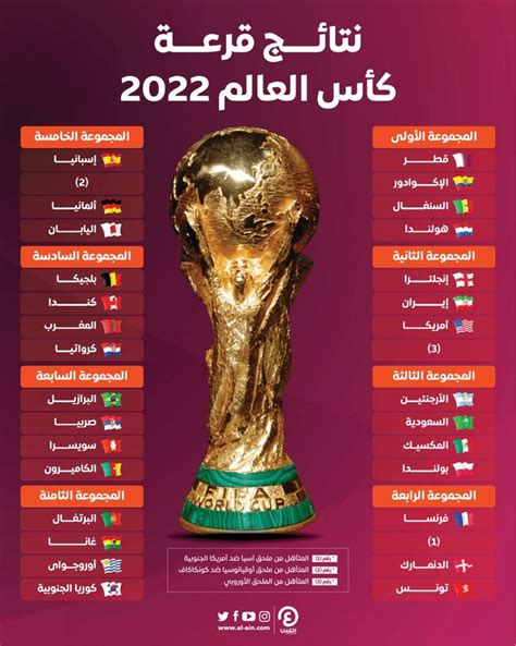 موعد اول مباراة في كاس العالم 2022، تعتبر واحدة من أبرز البطولات في العالم، التي ينتظرها عشاق كرة القدم كل 4  سنوات، وهذا العام سوف