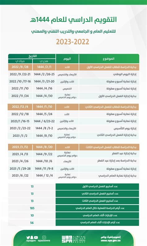 موعد بدء العام الدراسي الجديد 1444 هجرية