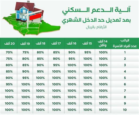 موعد صرف الدعم السكني 1444 تويتر